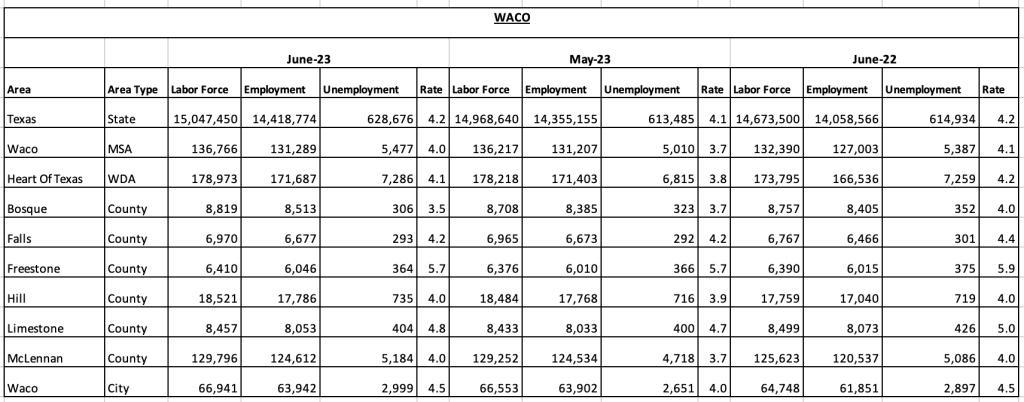 labour-market-information-hartlepool-college-of-further-education